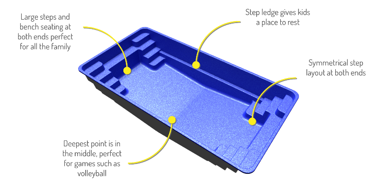 3D model of the Contemporary pool shape