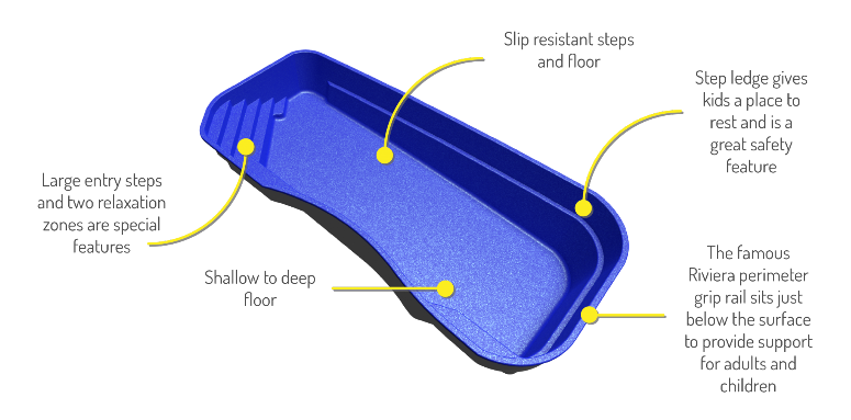 3D model of the Riviera pool