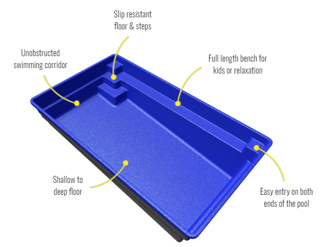 Sanctuary Pool 3D Representation